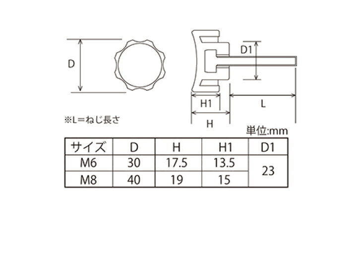 楽天市場】【メール便可】八幡ねじ シースルーボルト M6×15 1本入 : ホームセンターブリコ 楽天市場】【メール便可】八幡ねじ シースルーボルト M6×15 1本入 : ホームセンターブリコ