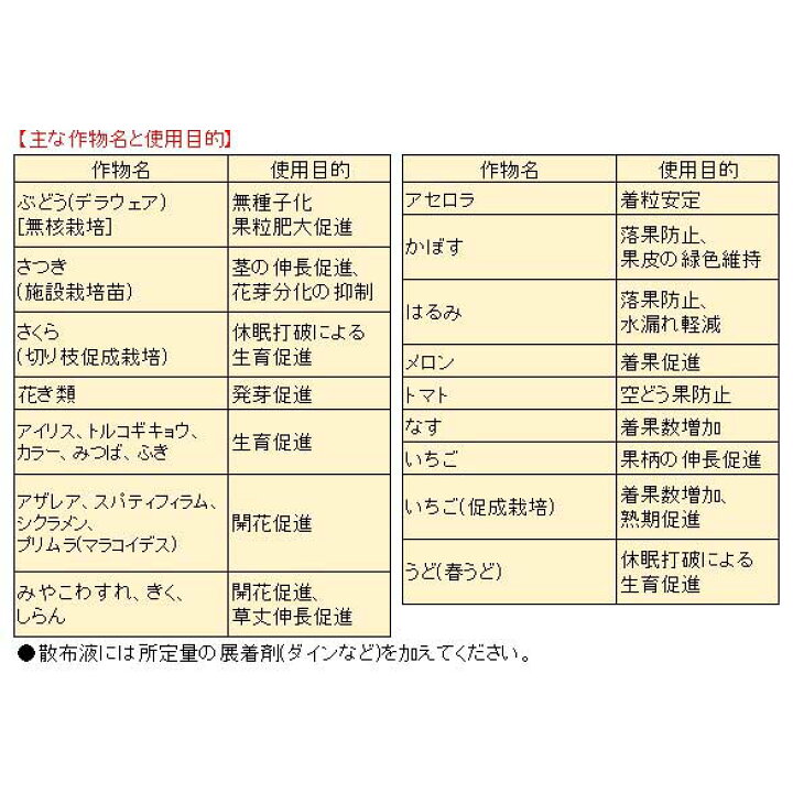 楽天市場 メール便可 住友化学園芸 植物成長調整剤 Stジベラ錠5 5錠入 ホームセンターブリコ