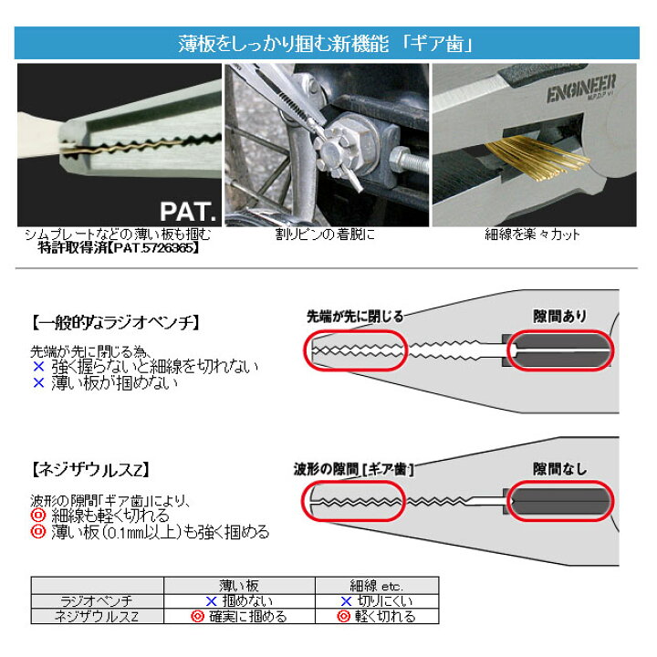 楽天市場】【メール便送料無料】エンジニア ネジザウルスZ PZ-60 : ホームセンターブリコ 楽天市場】【メール便送料無料】エンジニア ネジザウルスZ PZ-60 : ホームセンターブリコ