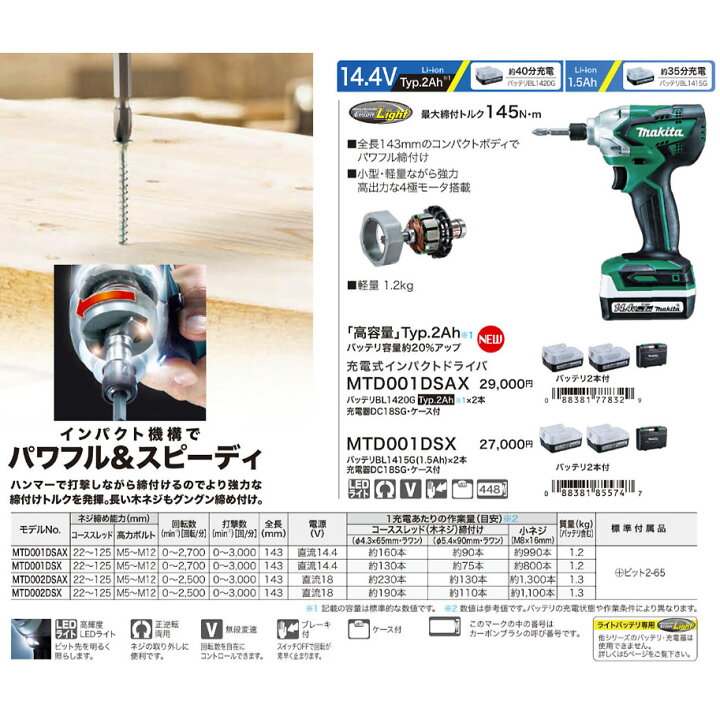 楽天市場】【充電ドライバー活用10点セット付】makita マキタ 14.4V 