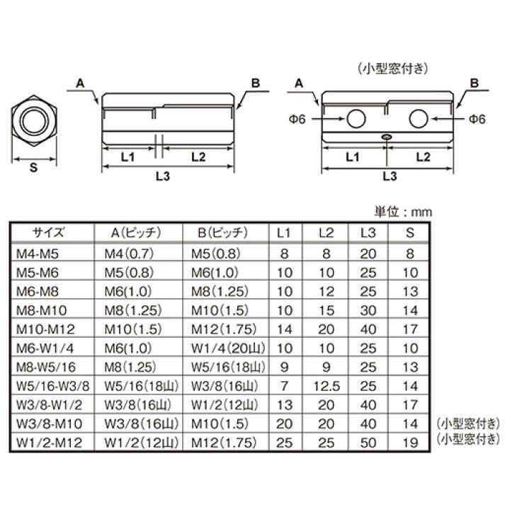 楽天市場】【メール便可】八幡ねじ 異径高ナット M5-M6 : ホームセンターブリコ
