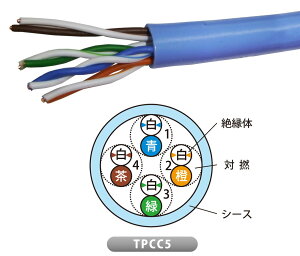 (300m��) JAPPY LAN�P�[�u�� TPCC Category 5e TPCC5 0.5mm×4P ���� JP
