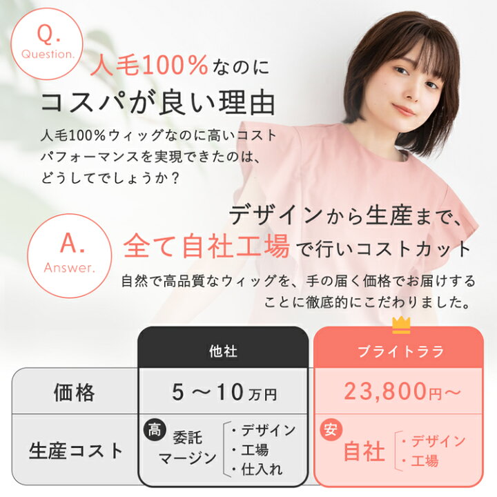 楽天市場】ウィッグ 人毛100% 選べる4タイプ【返品/色交換OK】 医療用 