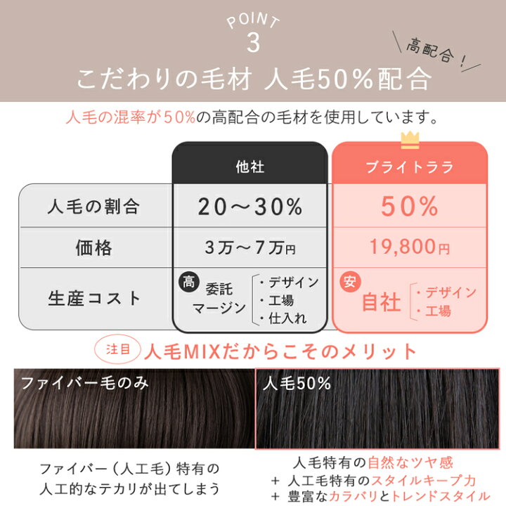 楽天市場】[返品・色交換OK] 医療用ウィッグ 人毛 人毛50% ウィッグ 