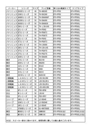 【代引及び配達日時指定不可】液晶テレビ保護パネル50インチ映り込み軽減タイプBTV-PP50◆ご注文の際は「備考欄」にテレビのメーカーと型番をご記入下さい。対応の可否をお調べ致します◆ブライトンネット
