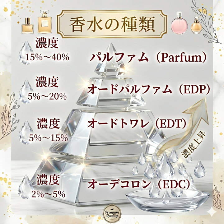 楽天市場】【7月限定 最大100%ポイントバック】 ディプティック 香水 