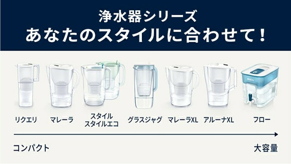 楽天市場 | 浄水器のブリタ公式 楽天市場店 - ブリタのポット型浄水器 