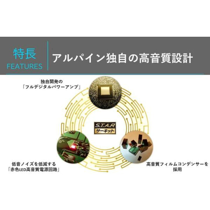 楽天市場】DAF11Z 新品 車種別取付キットやオプション品とのセットでの 