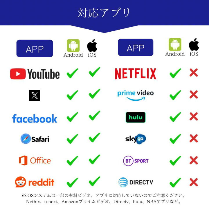 楽天市場】【挿すだけ！テレビですぐYoutube】 android iPhone 4K対応 