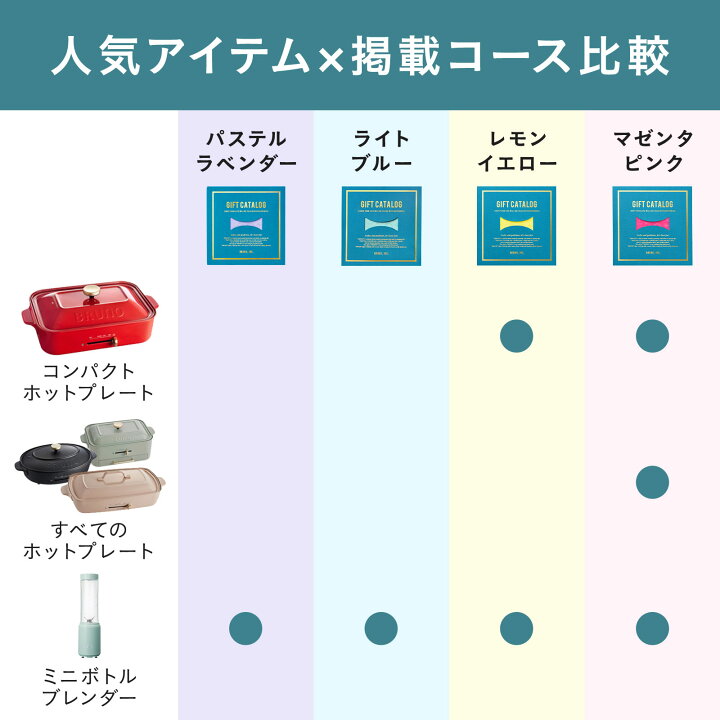 楽天市場】【P5倍！3/1 0時〜】 カタログギフト ブルーノ マゼンタ 