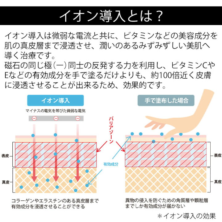 楽天市場 美容液 イオン導入美容液 100ml ビタミンc誘導体 導入美容液 グリシルグリシン プラセンタ 送料無料 手作り化粧品工房bs C