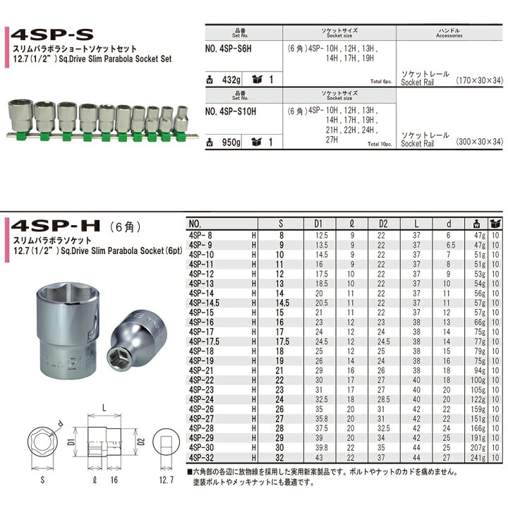 楽天市場】FPC スリムパラボラソケットセット16点 差込角12.7mm(1/2 