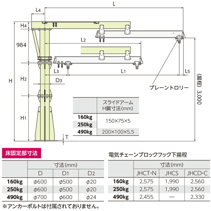 楽天市場】スーパーツール 二速選択型（スライドグリップタイプ)電気 