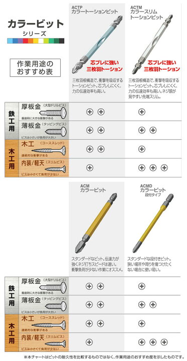 新しいスタイル アネックス(ANEX) カラービット 両頭 2・-6×65 12本入 ACPM-2065 電動工具 アネックス(ANEX) カラービット 段付 2x65 5本組 ACMD5-2065