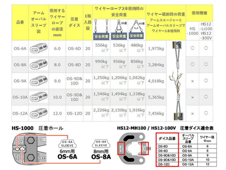 公式サイト アーム オーバルスリーブ OS3B10 10個入