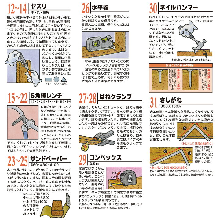 楽天市場】ベストツール クラフトマスター ウッドワーカーズツール 