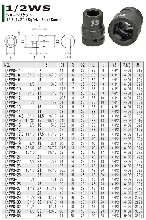 楽天市場】FPC インパクトレンチ用 ショートソケット 32mm 差込 