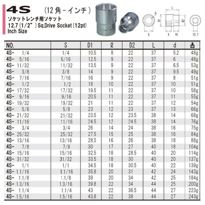 ソケットレンチのおすすめ 使い方 選び方 寸法規格 イラスト図解 初心者のためのdiy工具 用具の紹介 12pcsソケット セット1 4インチラチェットレンチバナジウムスチールロッドエクステンションツール Vladatk Gov Ba