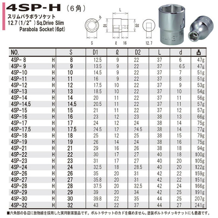 楽天市場】FPC スリムパラボラソケットレンチセット 16点 ミリ 差込角 