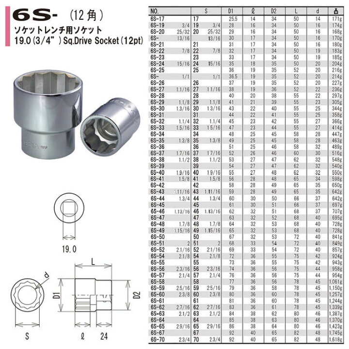 楽天市場】FPC ソケットレンチセット 12点 差込角19.0mm (3/4 