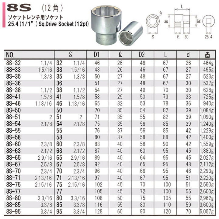 楽天市場 Fpc ソケットレンチセット 12点 差込角25 4mm 1 1 ソケット 12角 ミリ 8駒 ｔ型スライドハンドル ラチェットハンドル エクステンションバー ケース入 大型機械 自動車 トラック 建機 重機 農機 整備 設備 修理 メンテナンス 8分 日本製 S 08 フラッシュ