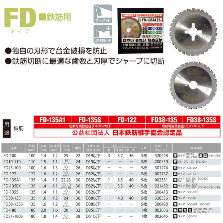 楽天市場】モトユキ 鉄筋用 グローバルソー 5枚入 外径135mm 鉄筋D38