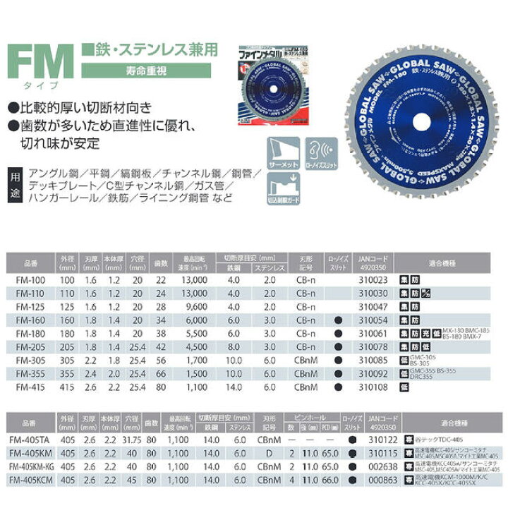 楽天市場】モトユキ グローバルソー ファインメタル 180mm 鉄 