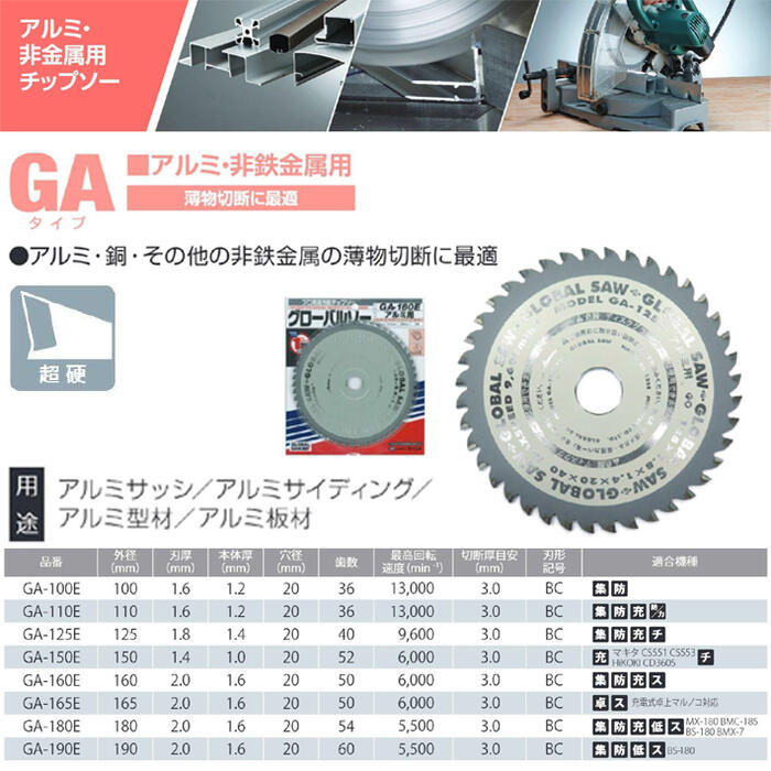 日本製 あすつく対応 「直送」 モトユキ GA-260-80 グローバルソー
