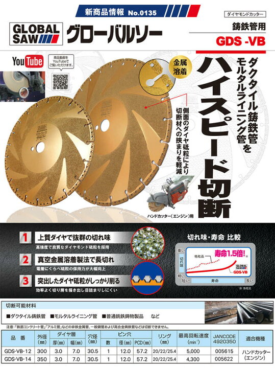 楽天市場】モトユキ 鋳鉄管用 ダイヤモンドカッター 外径300mm 穴径 