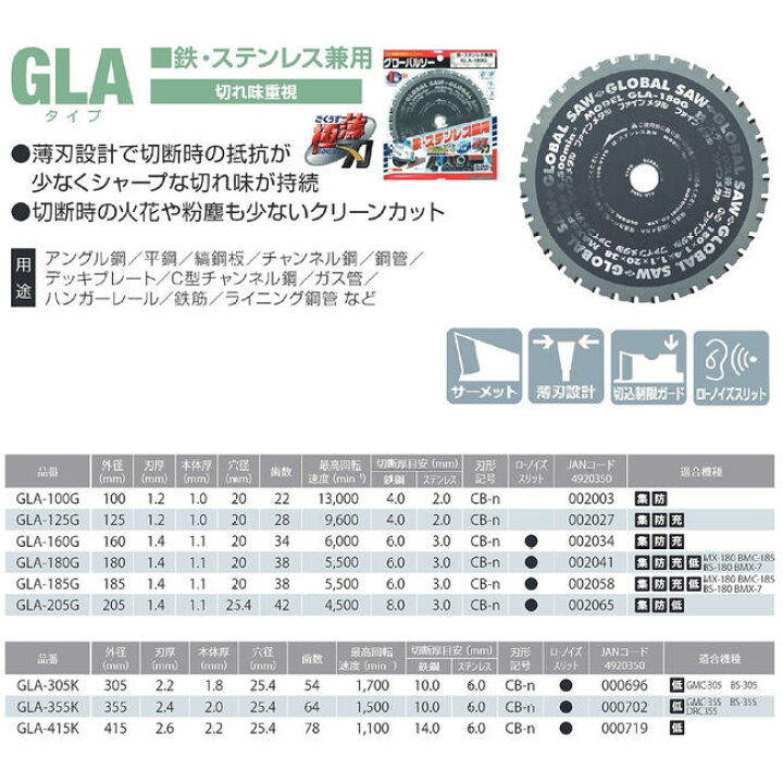 楽天市場】モトユキ グローバルソー 外径355mm 鉄/ステンレス兼用 極 