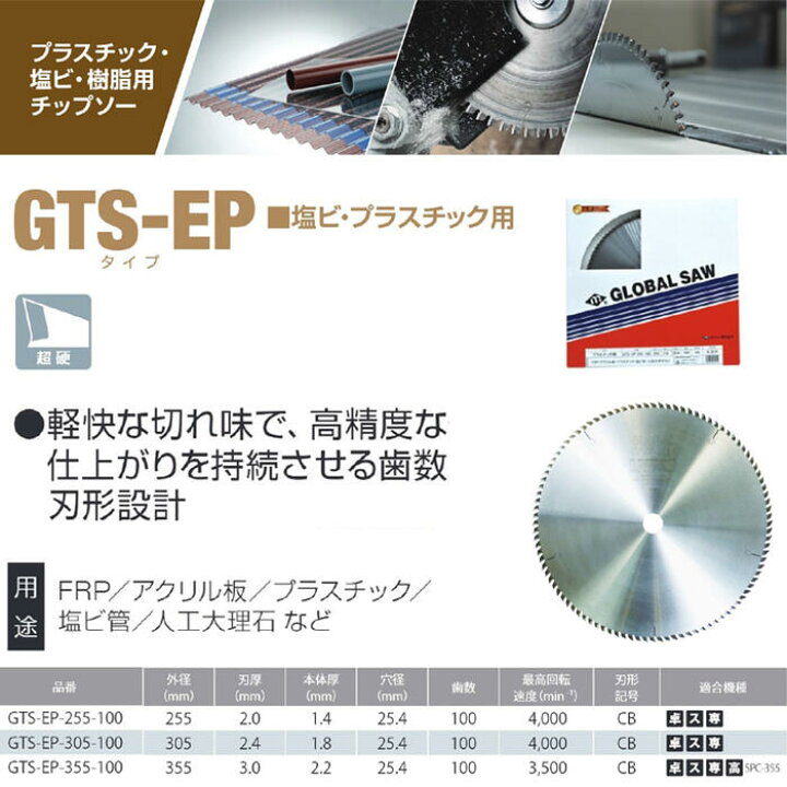 楽天市場】モトユキ 塩ビ・プラスチック用 グローバルソー 外径355mm 