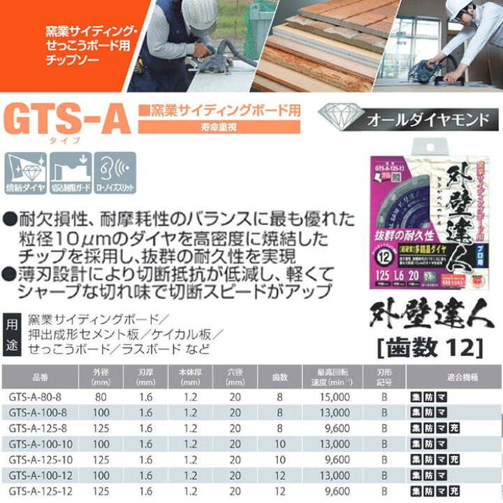 楽天市場】モトユキ 窯業サイディングボード用 グローバルソー 外壁 