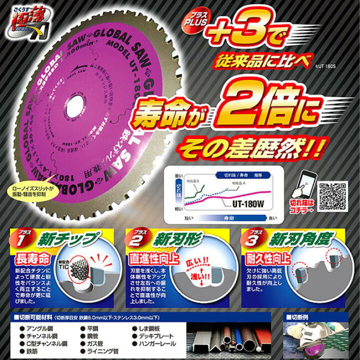 楽天市場】モトユキ グローバルソー 外径180mm 鉄/ステンレス兼用 極 