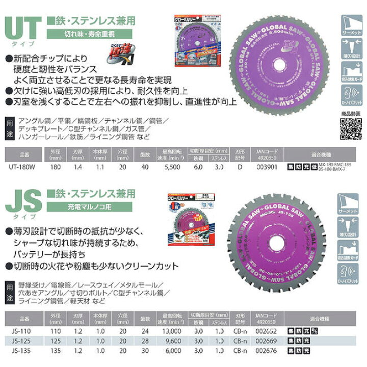 楽天市場】モトユキ グローバルソー 外径180mm 鉄/ステンレス兼用 極 