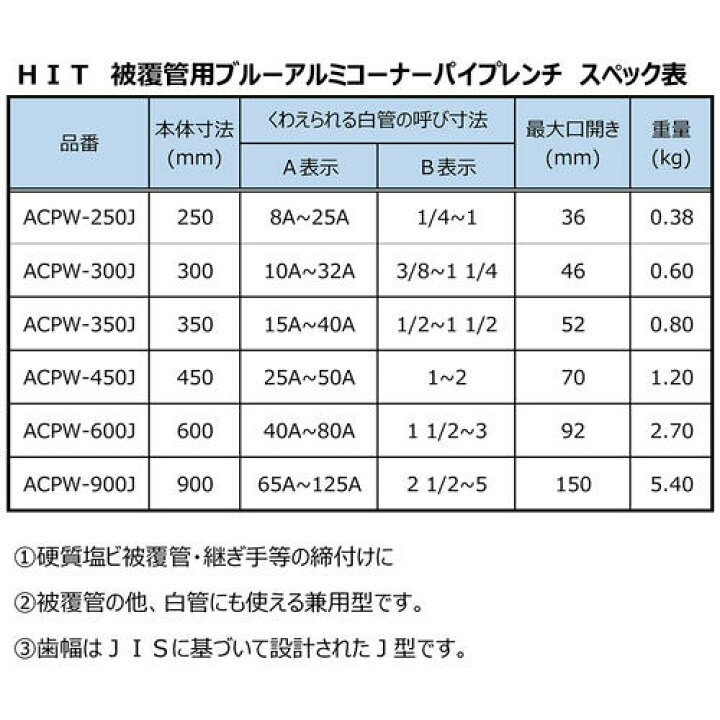 楽天市場】HIT 被覆管 白管 兼用型 ブルーアルミコーナーパイプ
