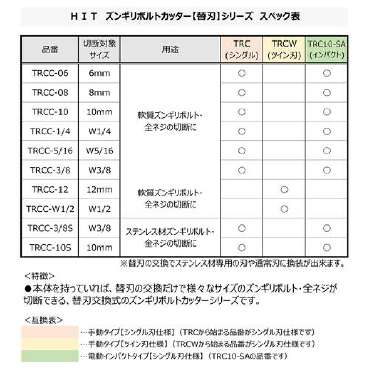 楽天市場】HIT ズンギリボルトカッター W3/8 W1/2 切断刃付 ツイン  