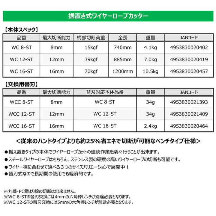 楽天市場】HIT 据え置き型ワイヤーロープカッター 最大切断径 12mm 替 