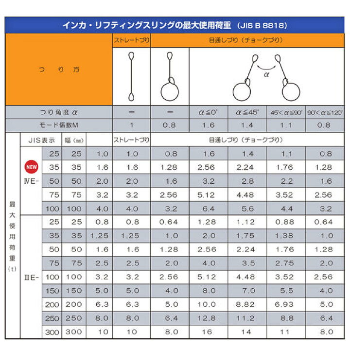 楽天市場】インカ リフティングスリング スリングベルト 75mm幅 4等級 
