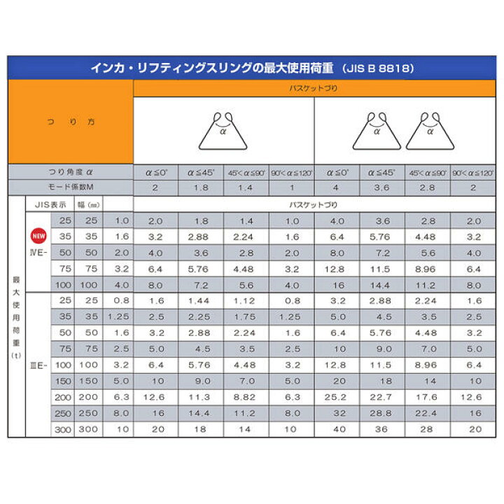 楽天市場】インカ リフティングスリング スリングベルト 75mm幅 4等級 