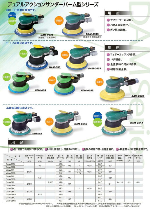 楽天市場】空研 デュアルアクションサンダー用 パッド各種 のり付様穴 