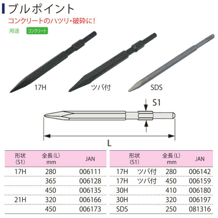 楽天市場】ライト精機 ブルポイント 320mm 六角21mm軸ハンマー用 ツバ 