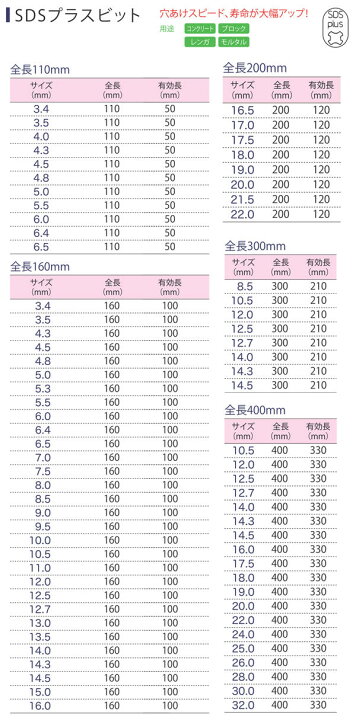楽天市場】SUPER SDSプラスシャンク ドリルビット 全長400mm 有効長  