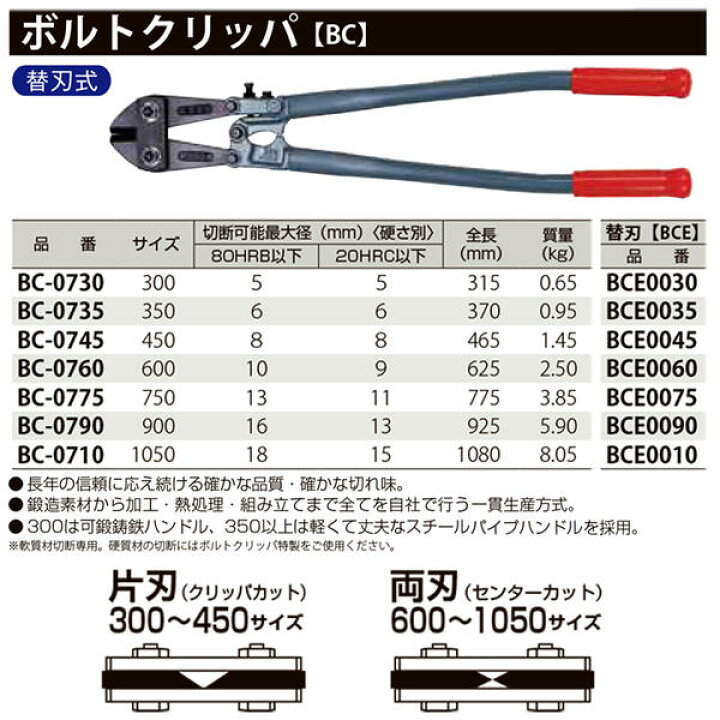 楽天市場】MCC スタンダードボルトクリッパ 350mm 片刃仕様 最大切断径 