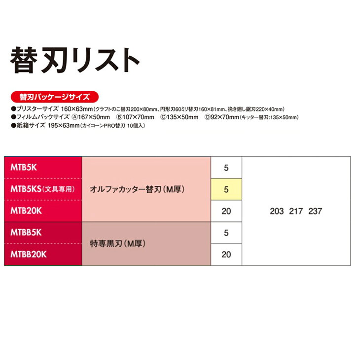 楽天市場】オルファ M厚カッター用 特選黒刃 替刃 [5枚] [20枚] プラ 