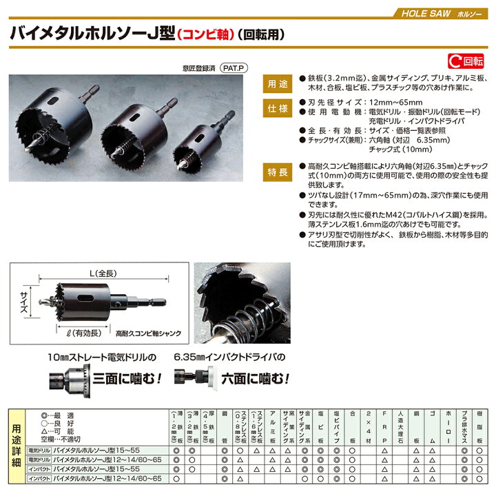 楽天市場】ハウスBM バイメタルホルソー J型 【専用部品】 [HSS 