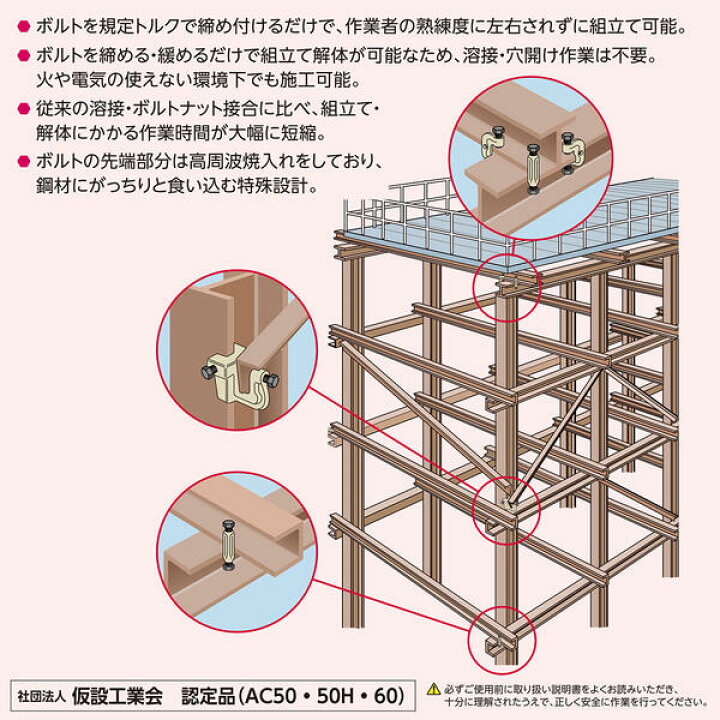 楽天市場】スーパーツール アイアンマン 仮設用狭締金具 ボルト対辺 