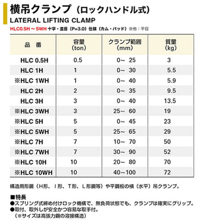 楽天市場】スーパーツール 横吊クランプ 容量 3t クランプ範囲 0~40 