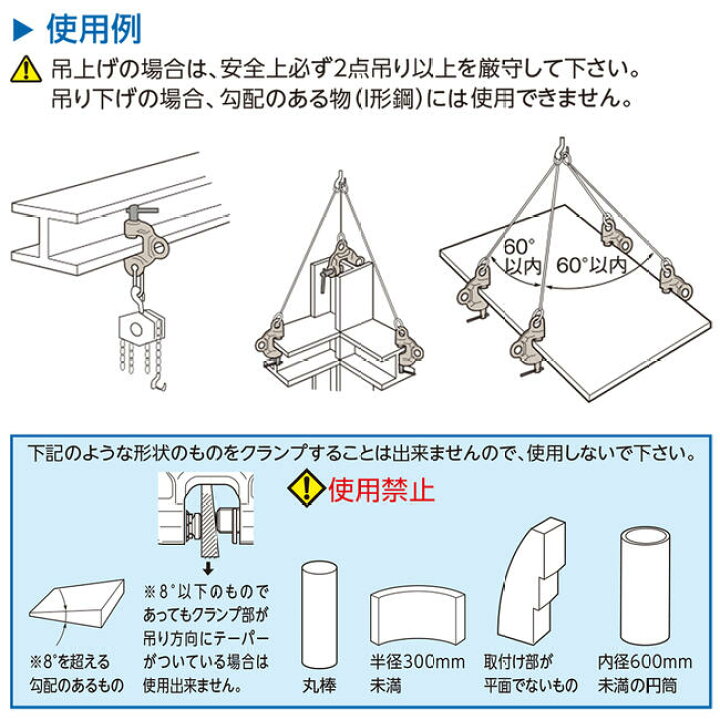 楽天市場】スーパーツール スクリューカムクランプ ダブル アイ型 容量  
