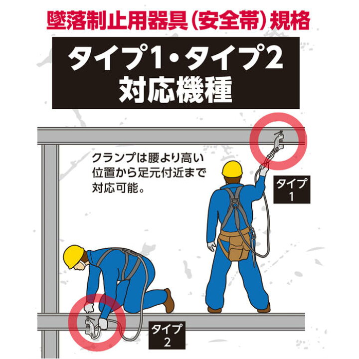 楽天市場】スーパーツール 脱落制止用器具取付クランプ タイプ1 タイプ 