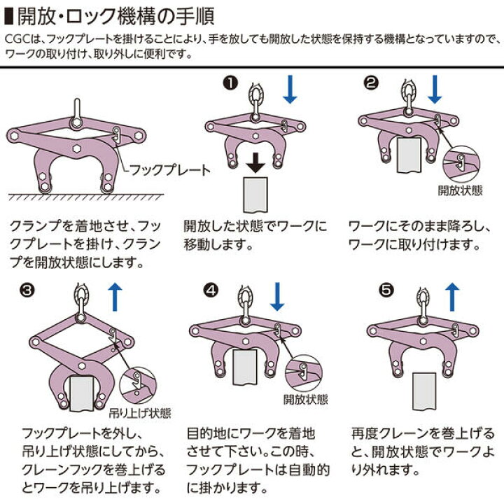 楽天市場】スーパーツール カム式 コンクリート二次製品用吊クランプ 